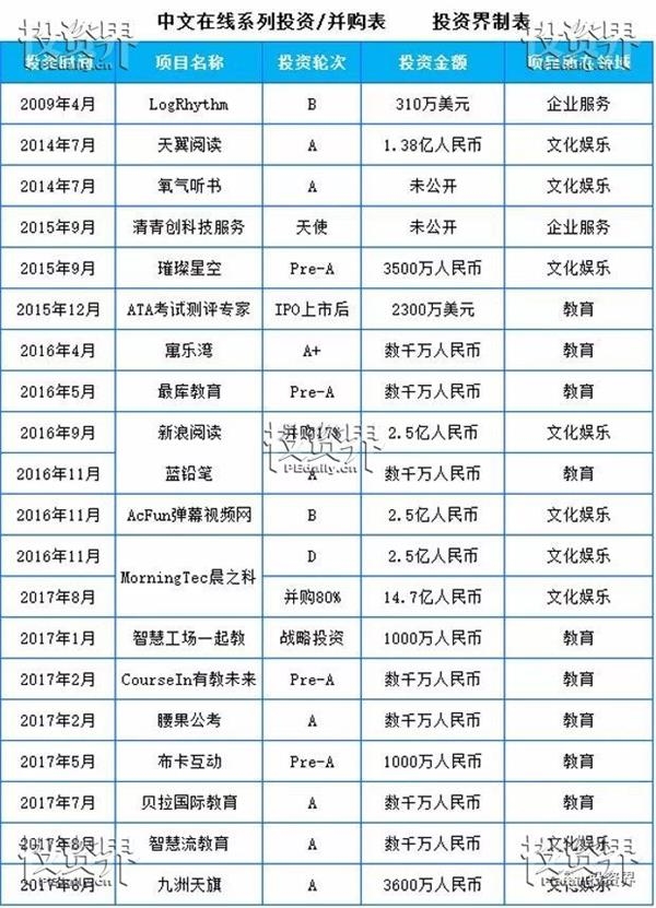 网络文学20年：公司上市分分钟市值上百亿，作家身家过亿、5年翻了近20倍