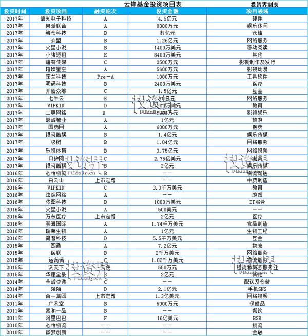 深口袋BAT:爱恨就在一瞬间