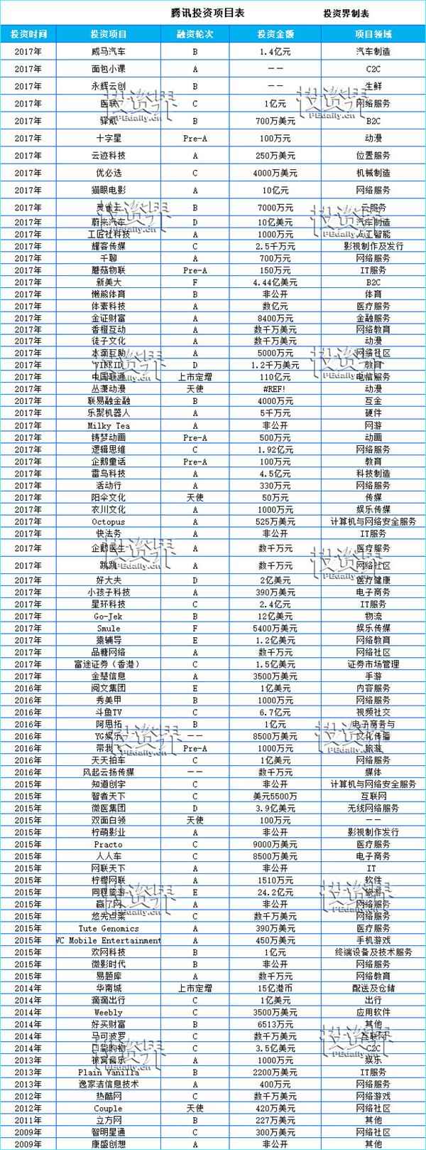 深口袋BAT:爱恨就在一瞬间