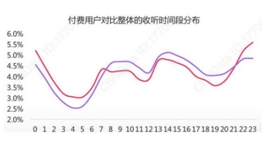 2017年打败小鲜肉的油腻中年男子们，打开了500亿的市场