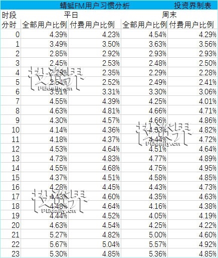 2017年打败小鲜肉的油腻中年男子们，打开了500亿的市场