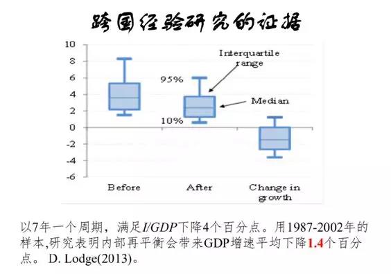 跨国经验研究的证据