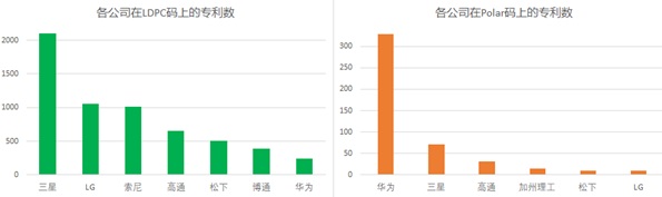 各公司的专利数