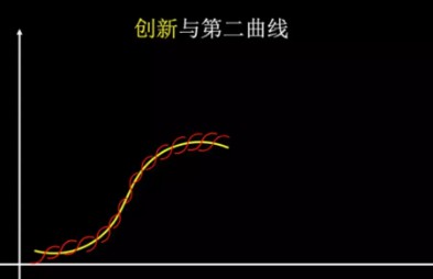 创新曲线